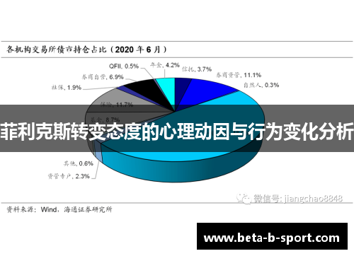 菲利克斯转变态度的心理动因与行为变化分析