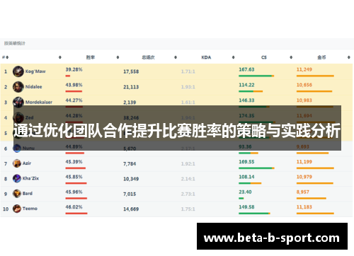 通过优化团队合作提升比赛胜率的策略与实践分析