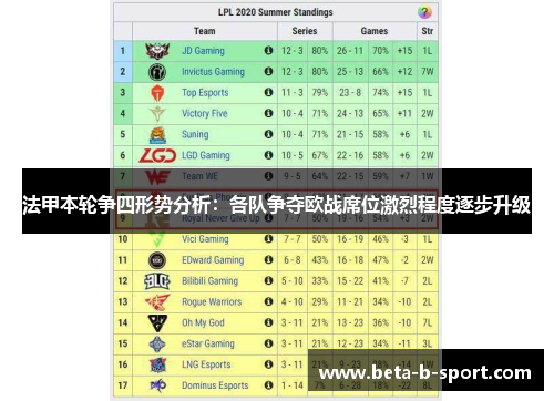 法甲本轮争四形势分析：各队争夺欧战席位激烈程度逐步升级