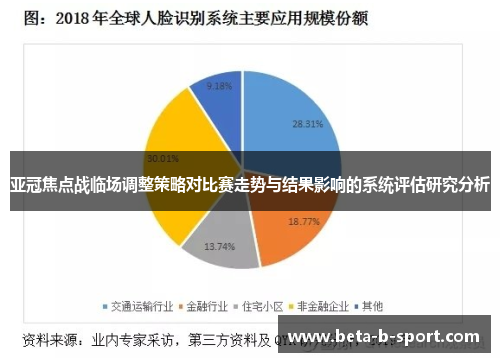 亚冠焦点战临场调整策略对比赛走势与结果影响的系统评估研究分析