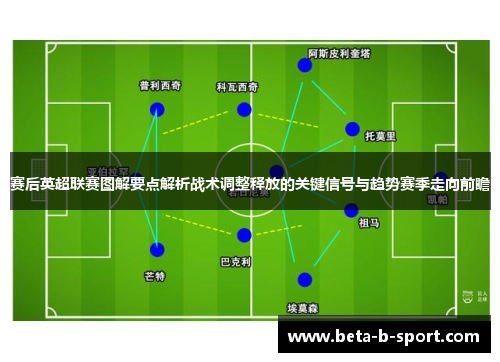 赛后英超联赛图解要点解析战术调整释放的关键信号与趋势赛季走向前瞻 赛后英超联赛图解要点解析战术调整释放的关键信号与趋势赛季走向前瞻
