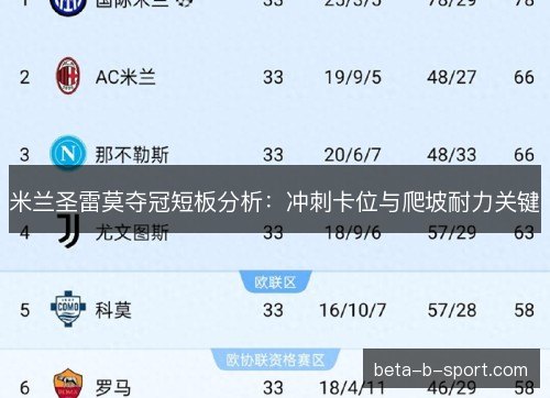 米兰圣雷莫夺冠短板分析:冲刺卡位与爬坡耐力关键 米兰圣雷莫夺冠短板分析:冲刺卡位与爬坡耐力关键
